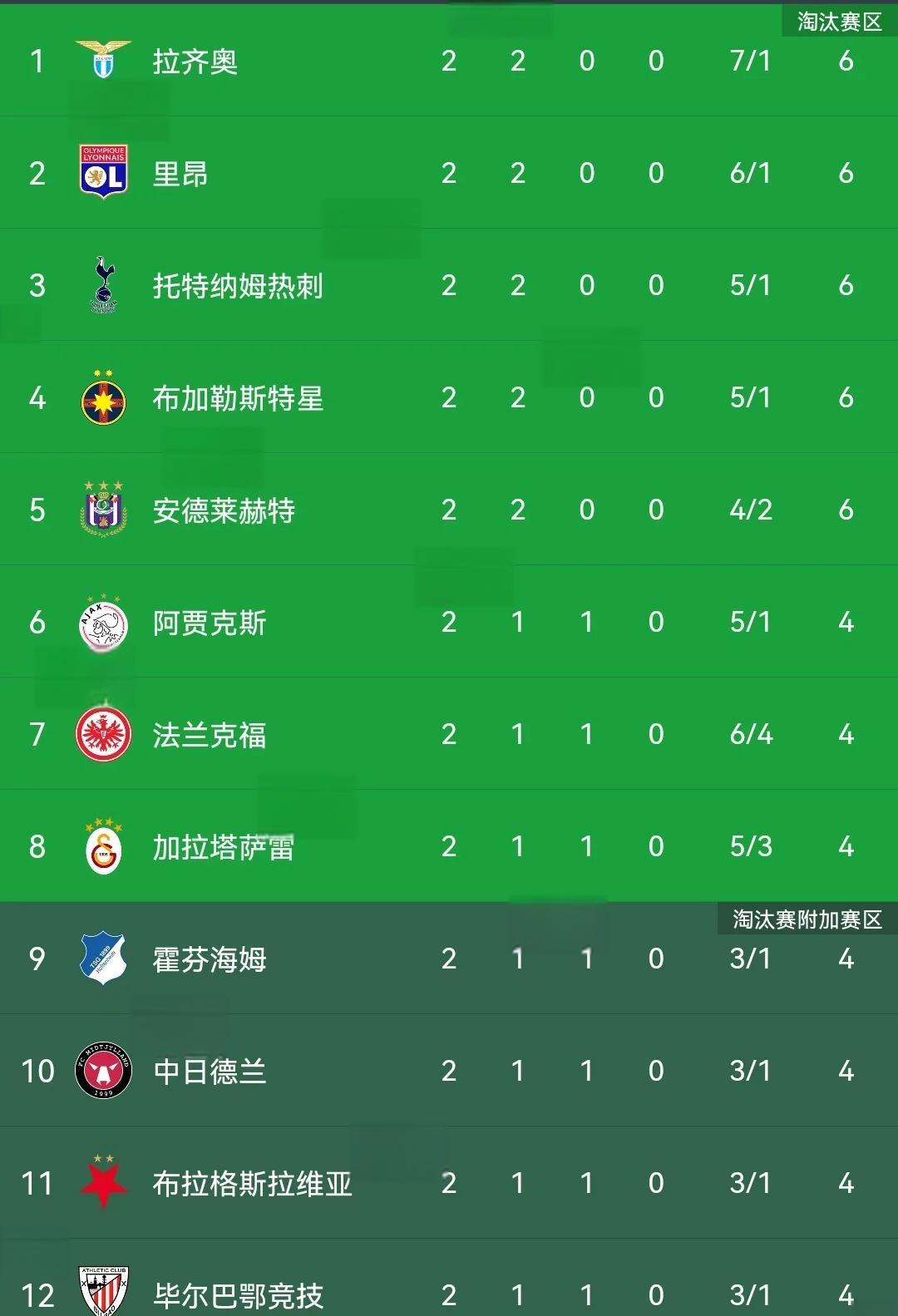 意甲联赛风雷激荡,球队实力对比一览无余 意甲联赛风雷激荡,球队实力对比一览无余