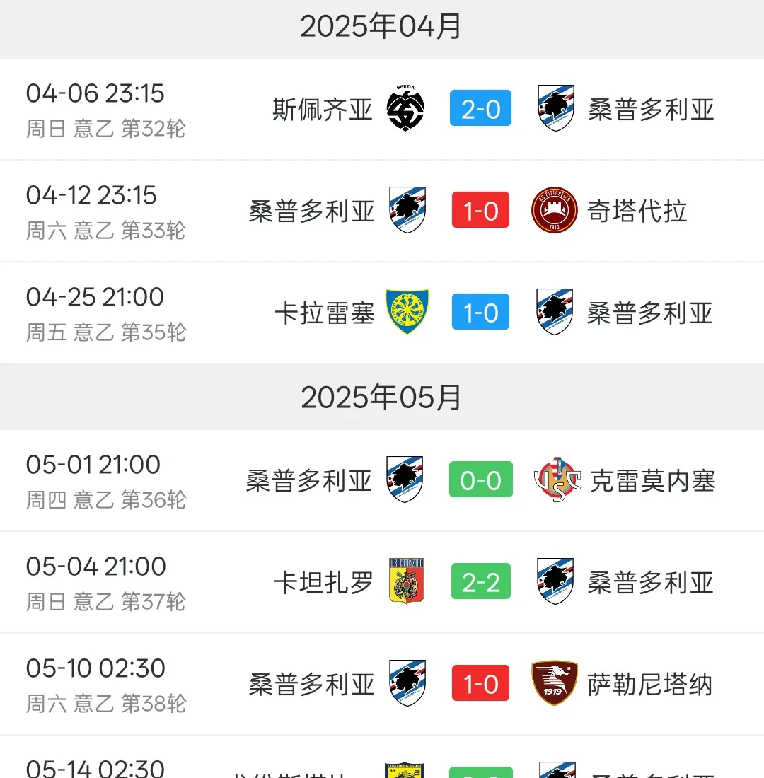 意甲联赛风雷激荡,球队实力对比一览无余 意甲联赛风雷激荡,球队实力对比一览无余