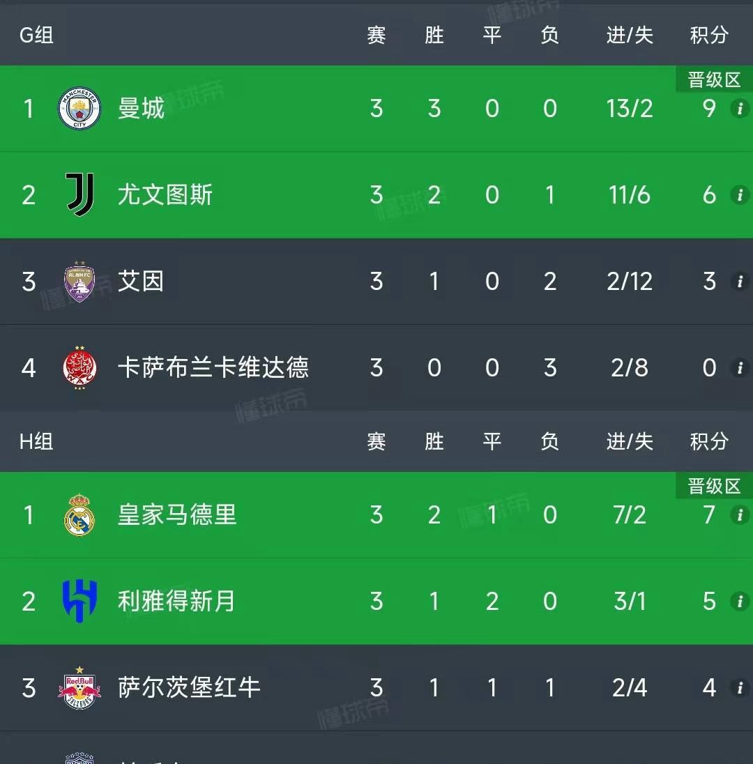 欧国联小组赛结束,晋级球队诞生 欧国联小组赛结束,晋级球队诞生