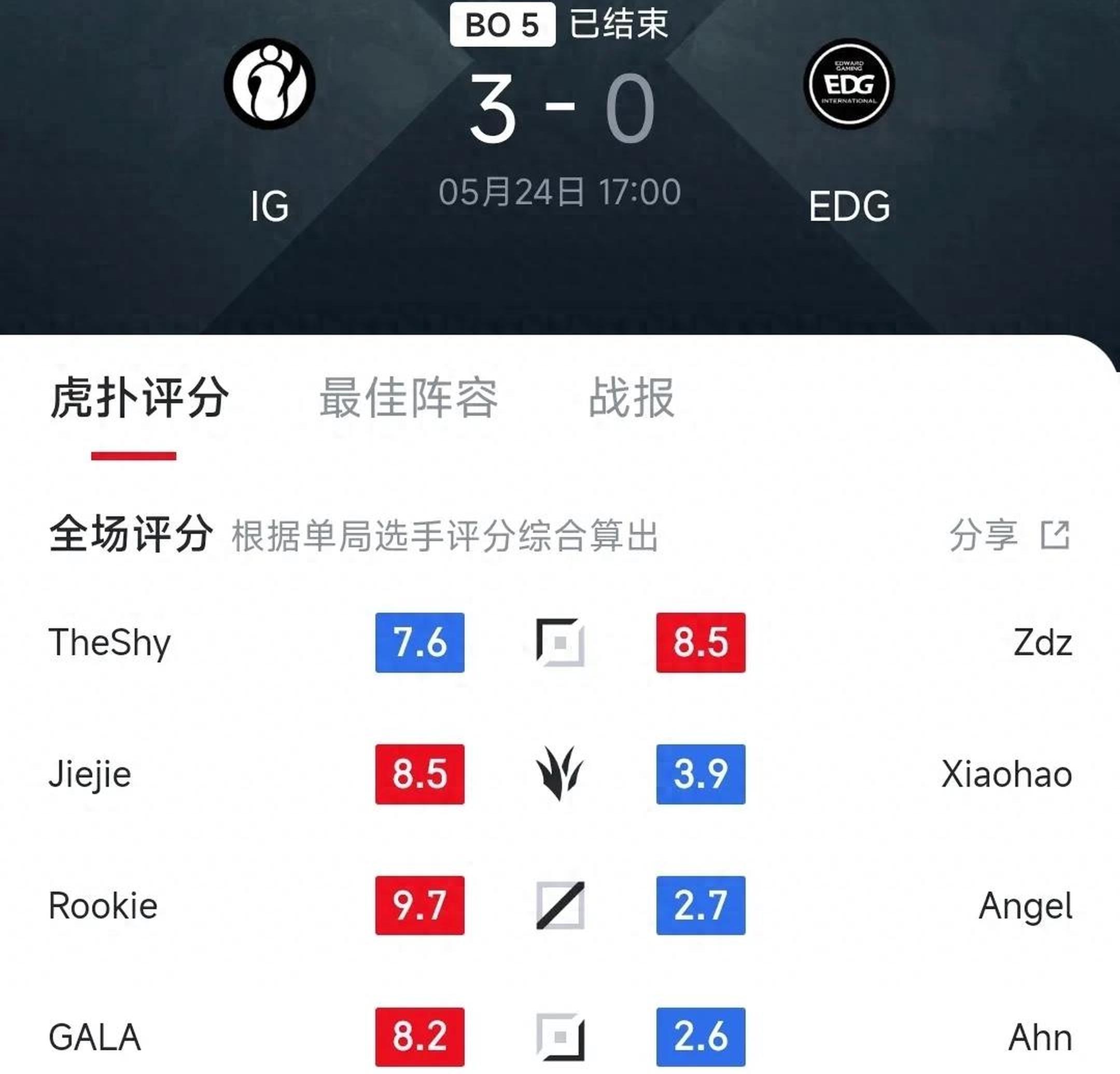 IG碾压DRX,369完成史诗逆转顶尖较量2025世界赛,技惊四座 IG碾压DRX,369完成史诗逆转顶尖较量2025世界赛,技惊四座