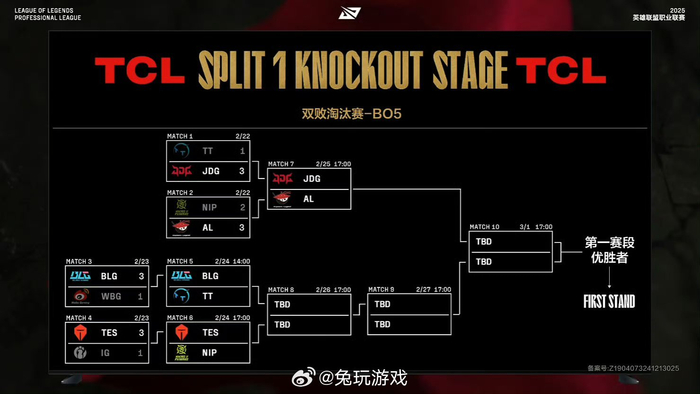 乐鱼体育APP下载-淘汰赛激烈拉开帷幕，赛道更加艰险